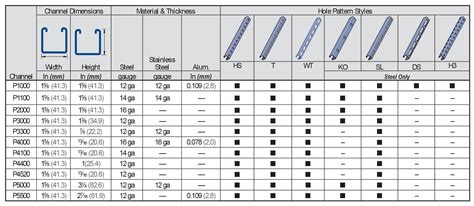 Unistrut Dimensions Guide: Choosing the Right Size for Your .